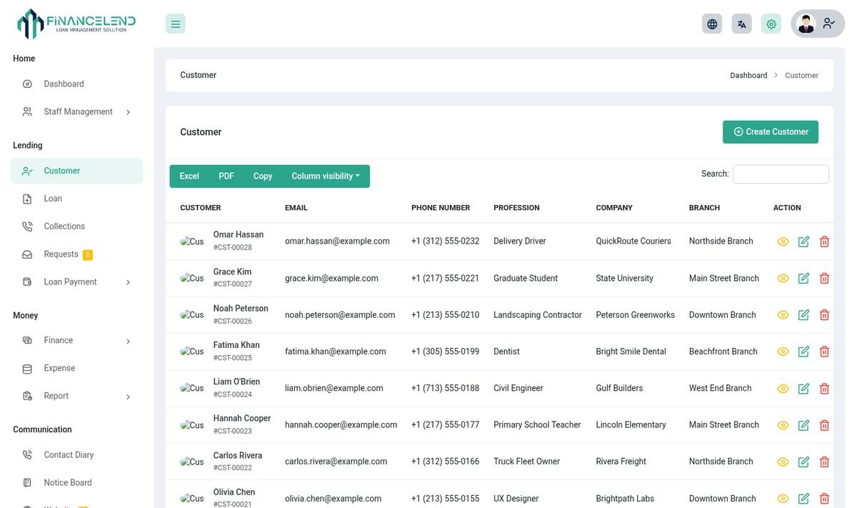 The customer list
