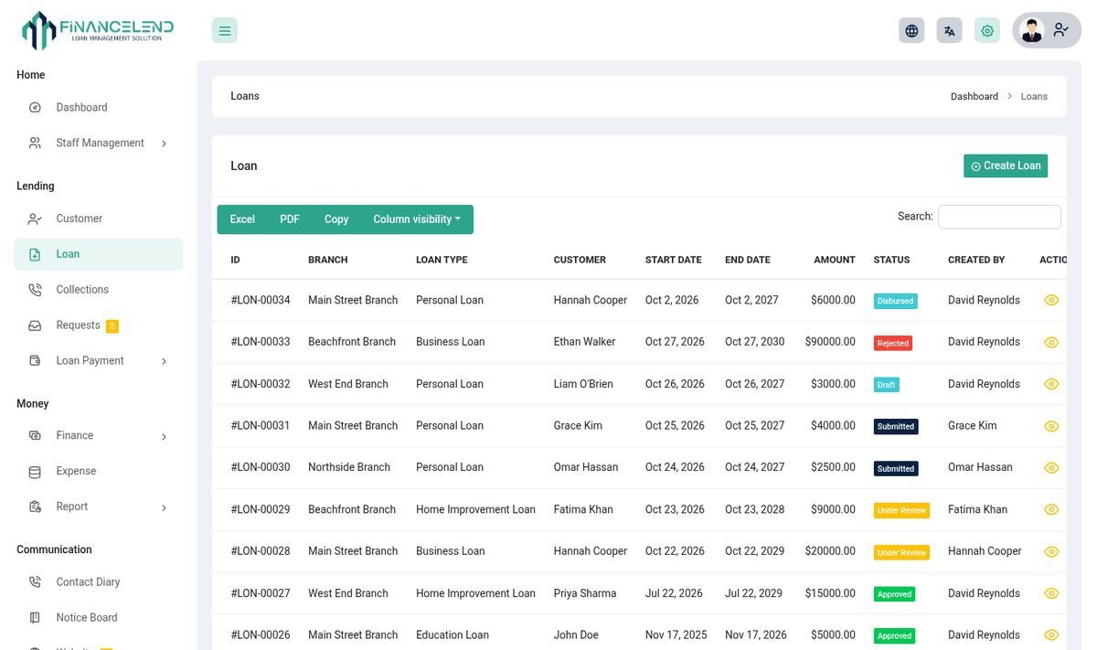 The loan list