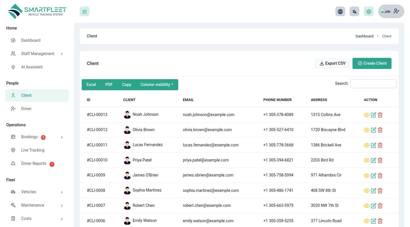 The client list