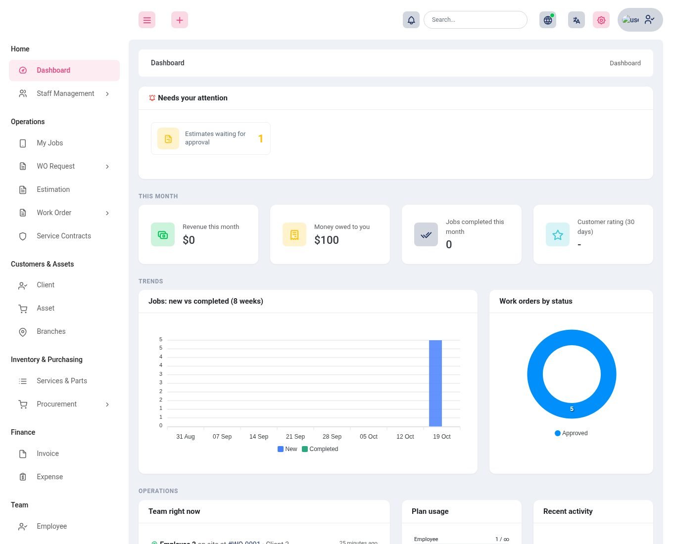 The owner dashboard